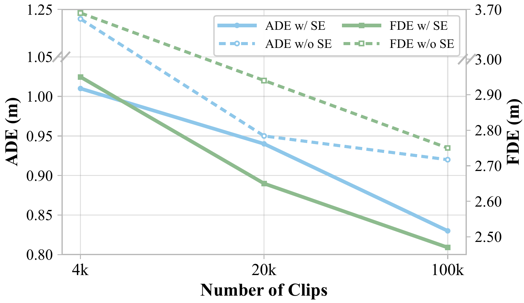 Data Scaling Results