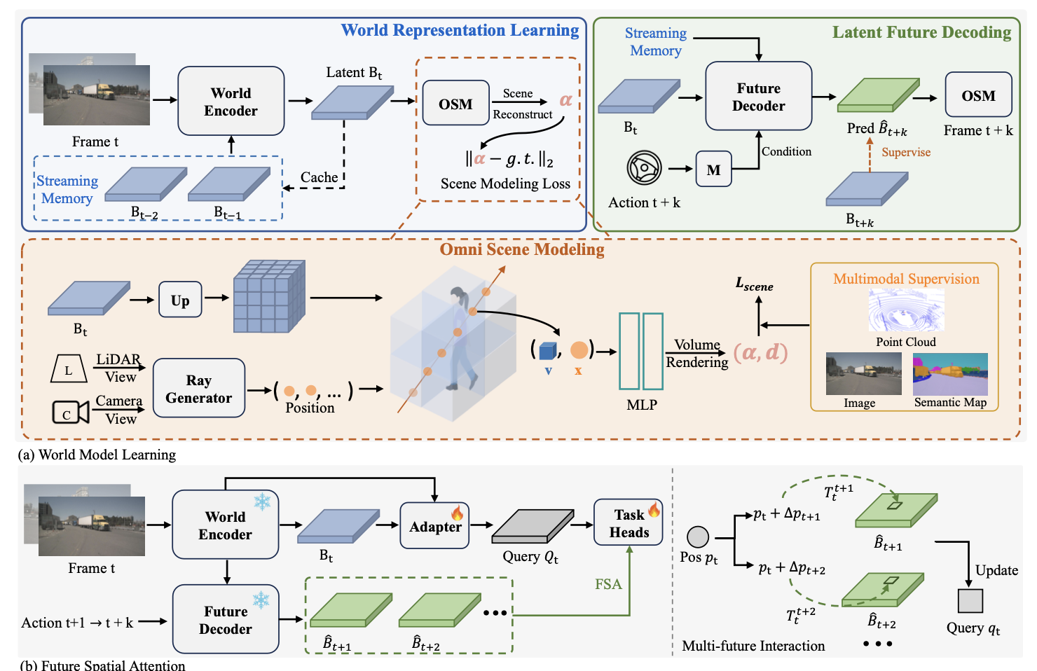 framework